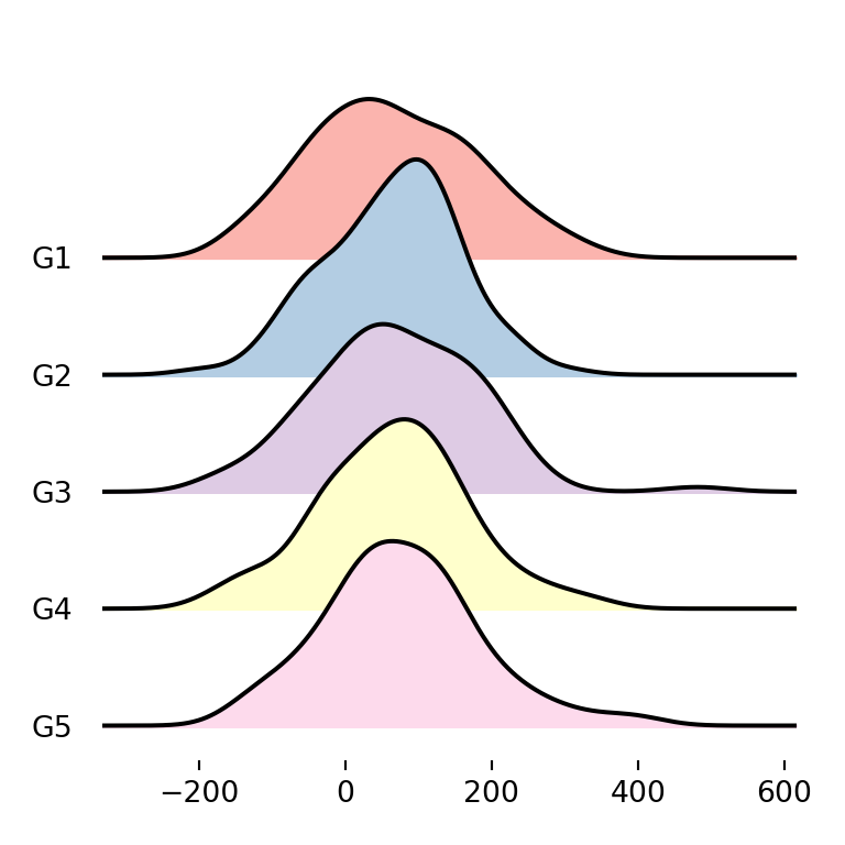 Using a matplotlib color palette to change the color of the ridges of a joyploy