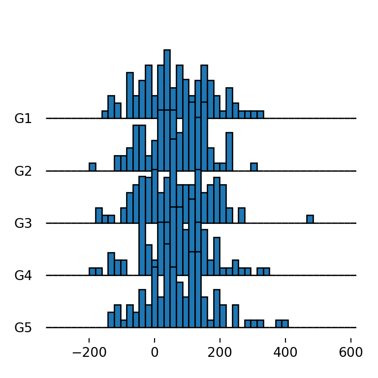 Ridgeline plot with histograms in matplotlib
