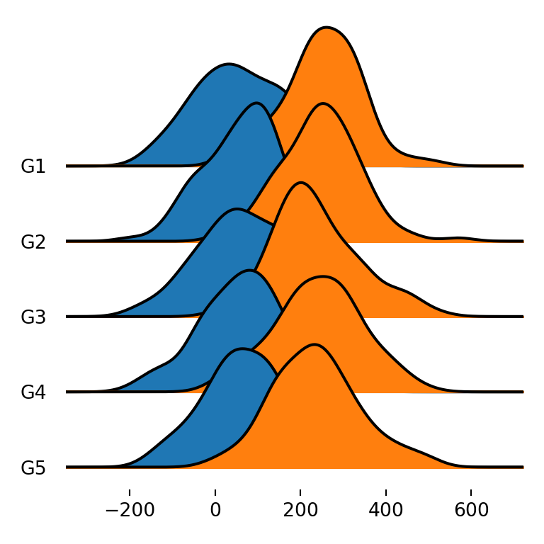 Ridgeline plot of several variables in Python