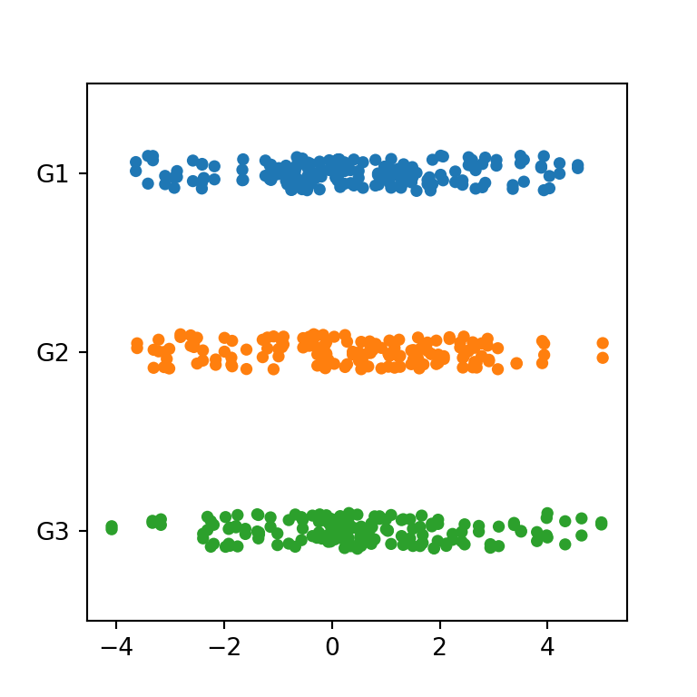 Strip plot by group in Python