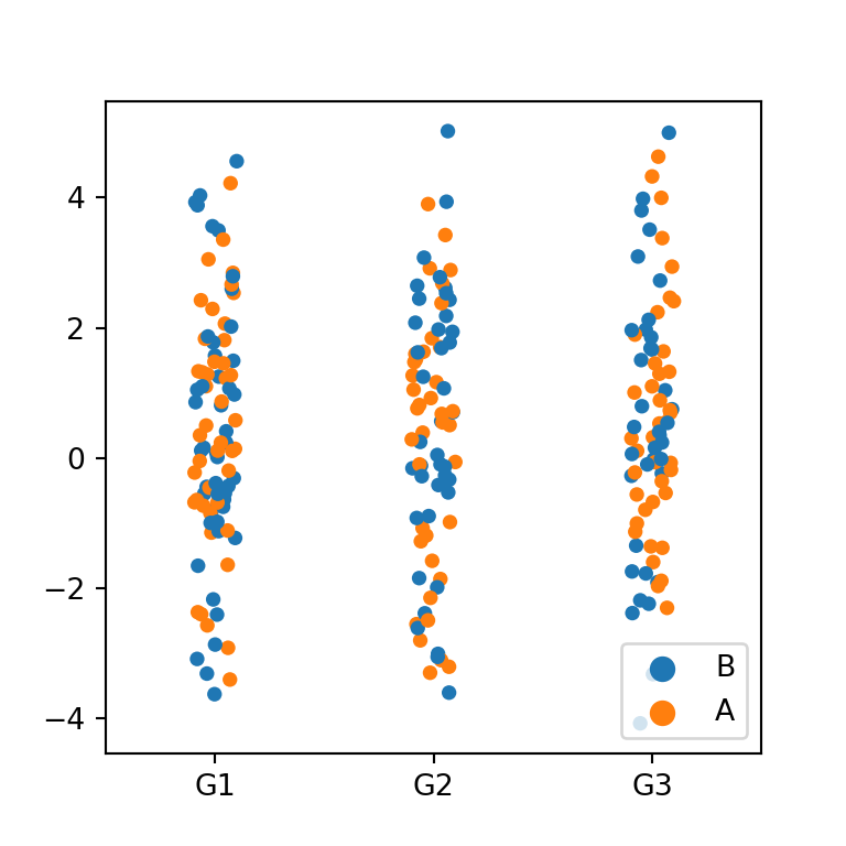 Strip plot with two groups in seaborn