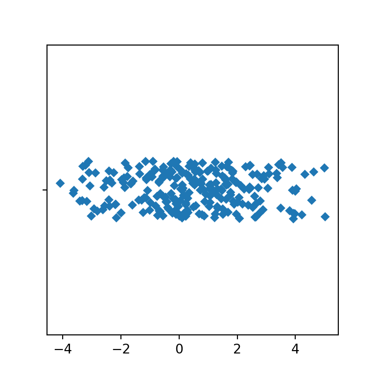 Change the markers of a strip plot in seaborn