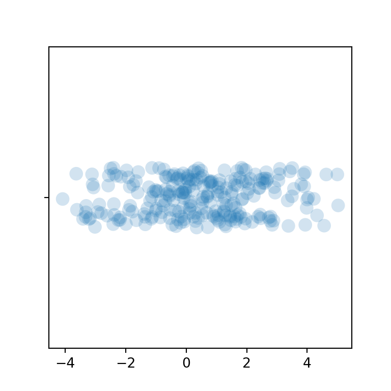 Change the transparency and the size of the markers of a seaborn strip plot