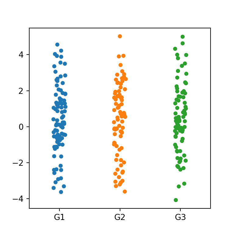 Vertical strip chart by group in Python with seaborn