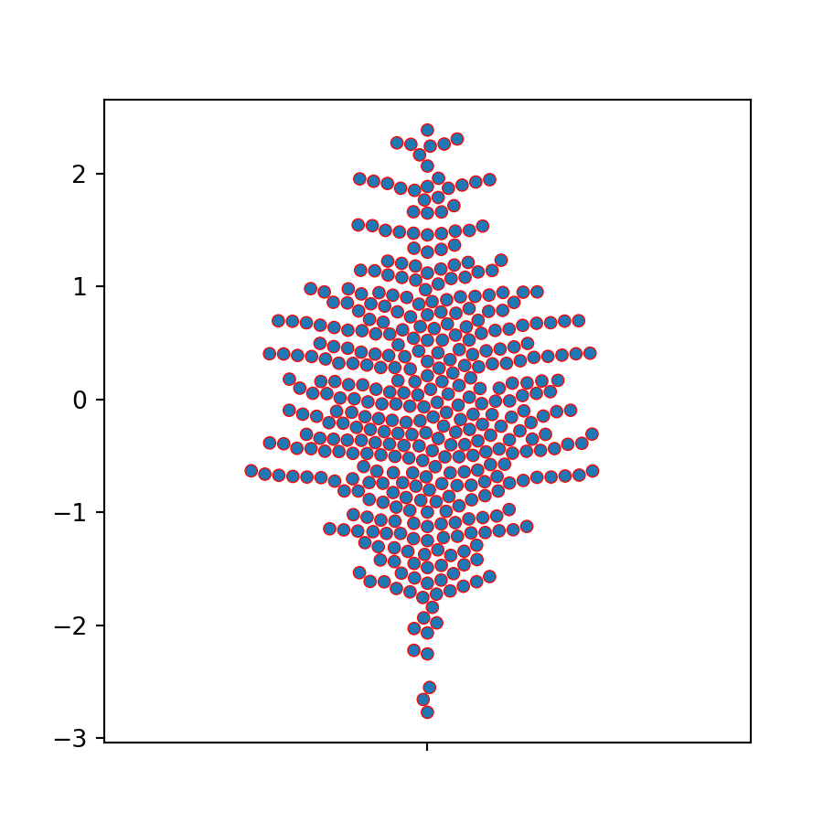 Border color and width of the points of the swarm plot in seaborn