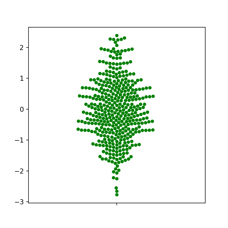 Change the color of the data points of the bee swarm in Python