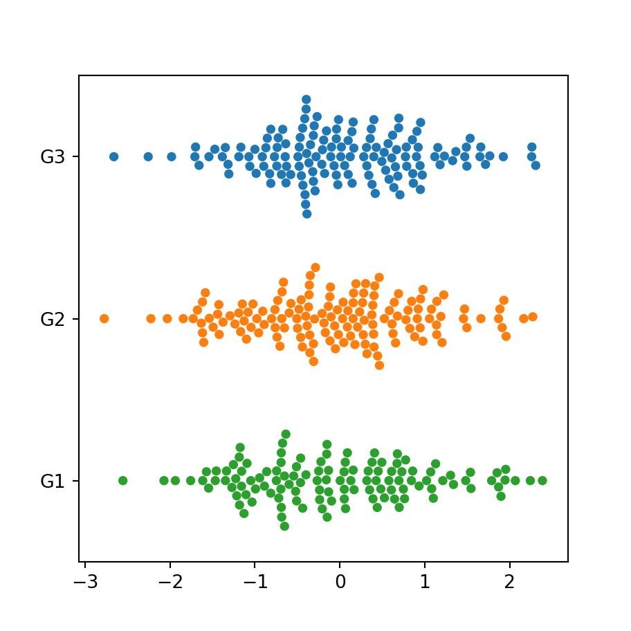 Horizontal swarm plot by group in seaborn