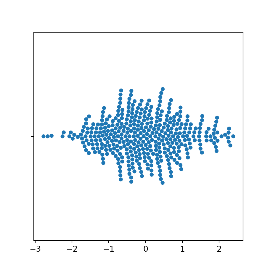 Swarm plot or bee swarm plot in Python with seaborn