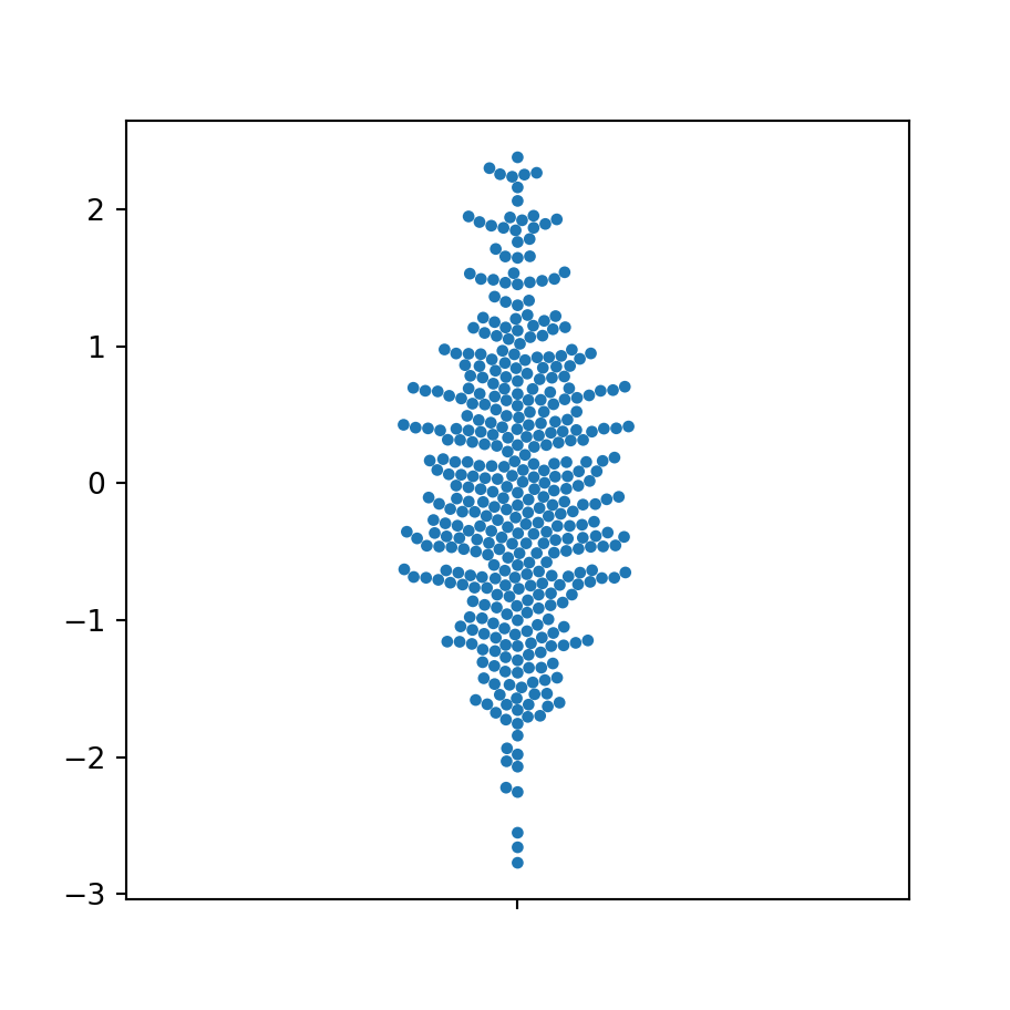 Change the size of the points of the swarm plot in seaborn