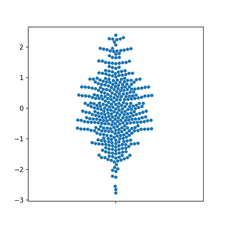 Vertical swarm plot in Python