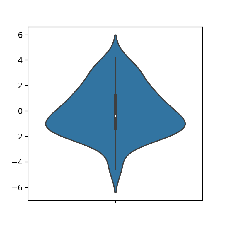 Vertical violin plot in Python with seaborn