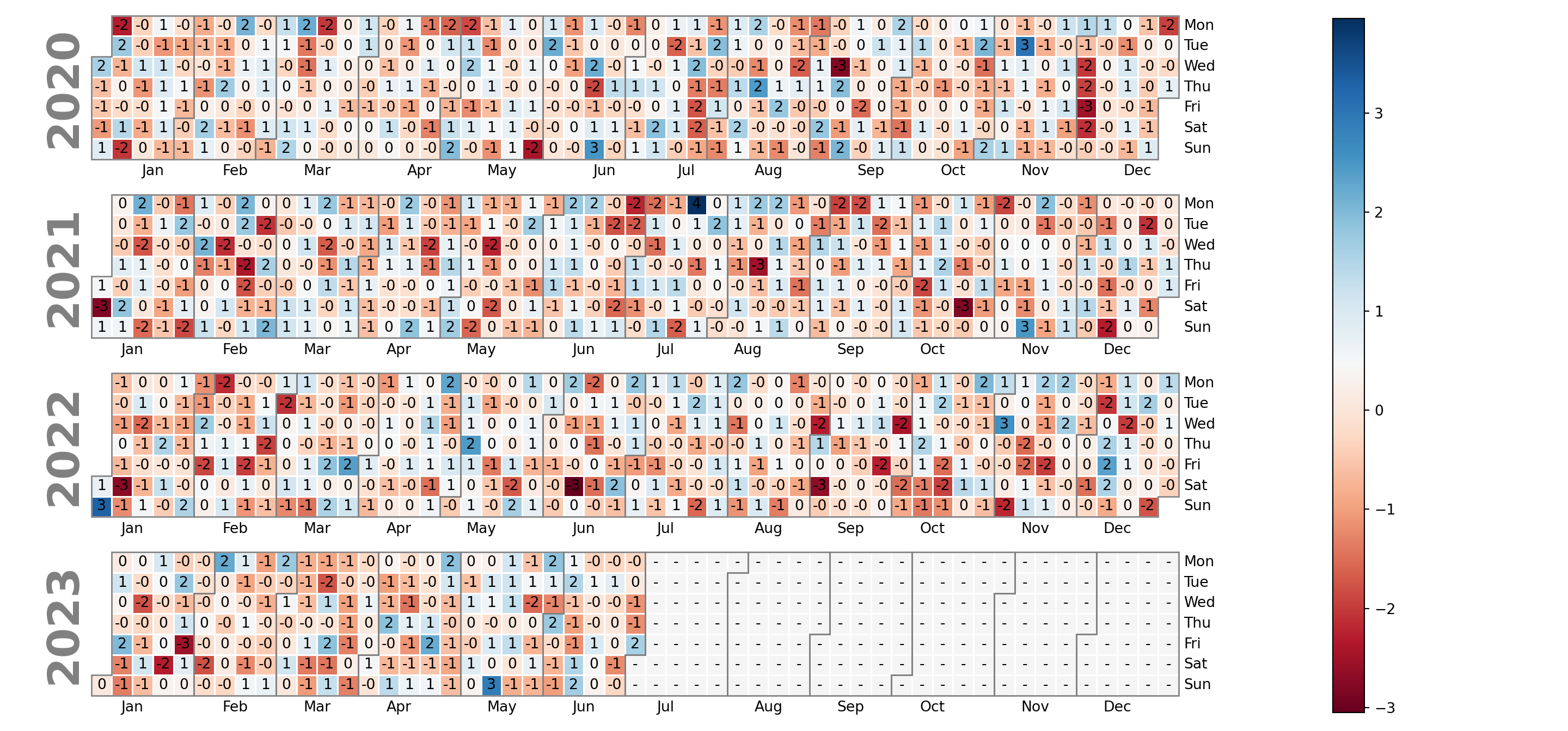 Adding labels to each day of the heatmap calendar made with matplotlib