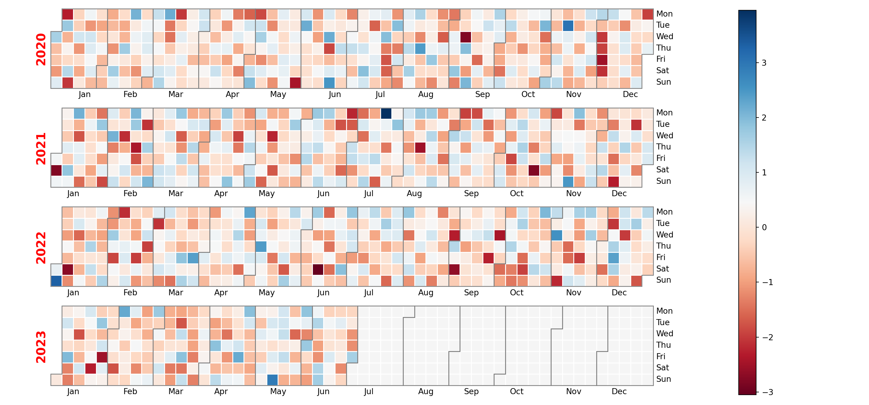 Customizing the year labels of the heatmap calendar made with Python