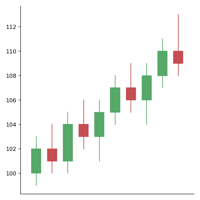 Candlestick chart in plotly