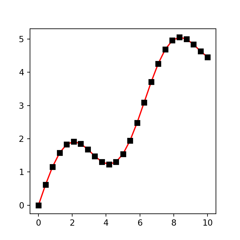 Line and markers with different color in matplotlib