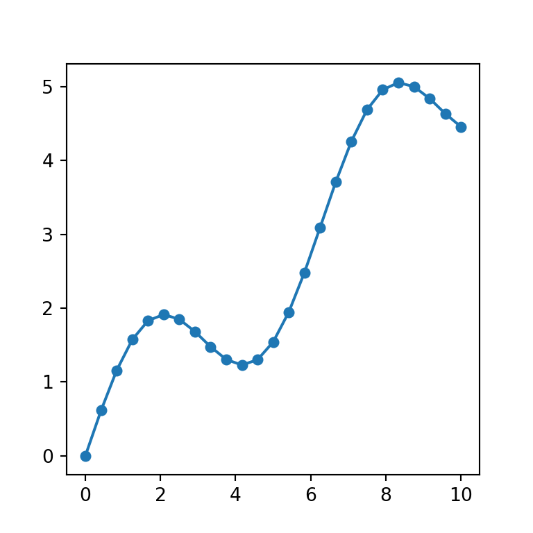 Line plot with markers in matplotlib