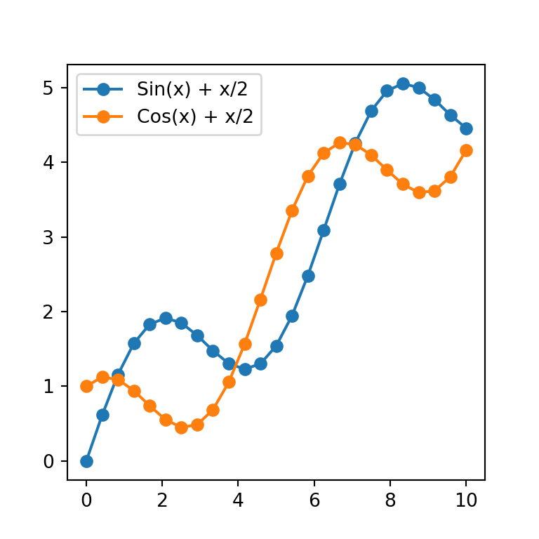 Ace Tips About Area Chart Matplotlib Excel Insert Line Sparklines ...