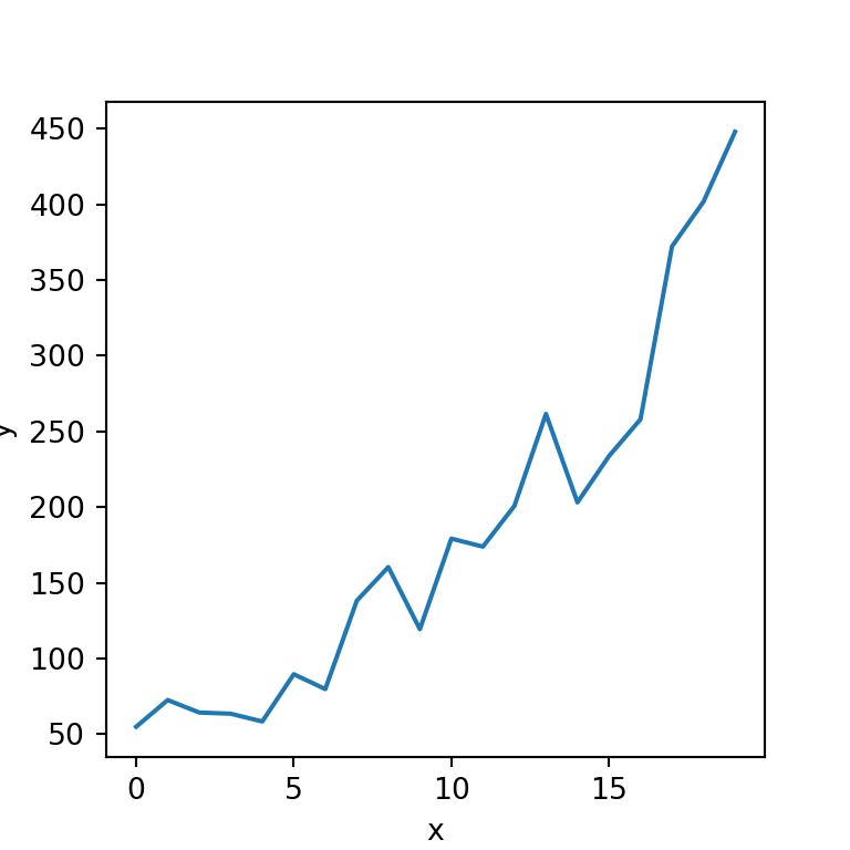 Line Chart In Seaborn With Lineplot PYTHON CHARTS