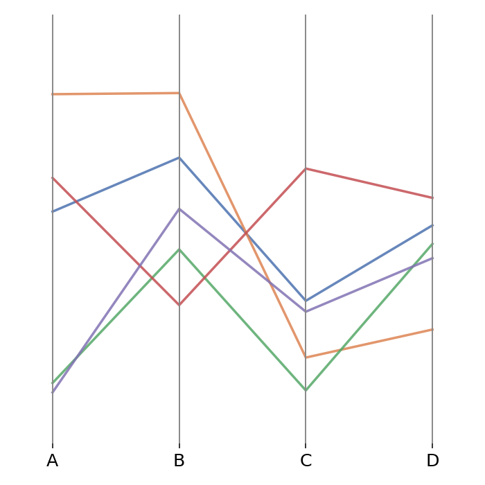 Parallel coordinates plot in plotly