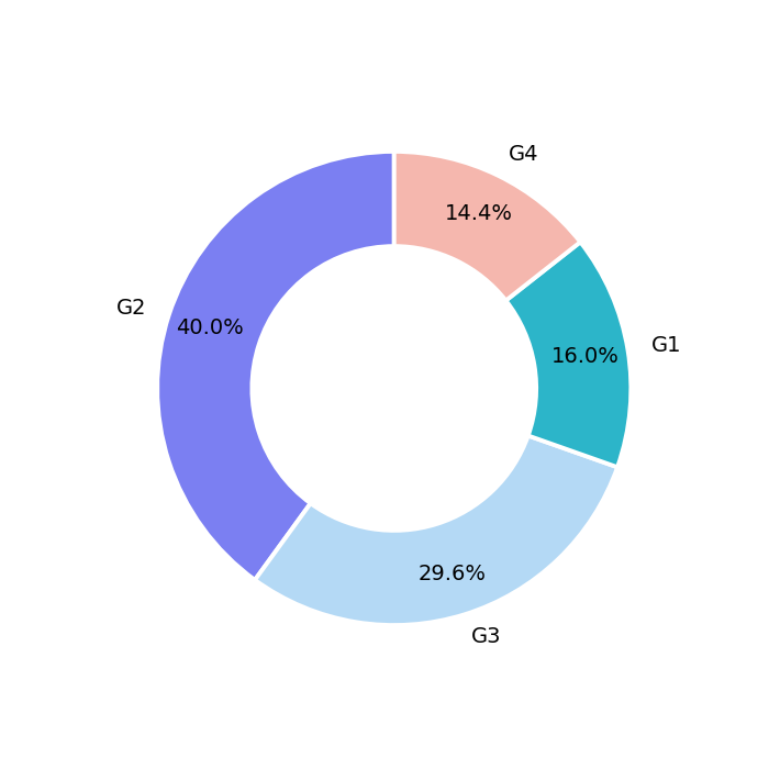 Donut chart in plotly