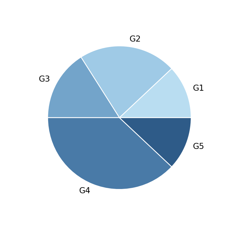 Add and customize the color of the border of the slices of the matplotlib pie chart
