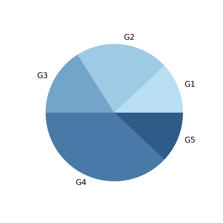 pie-chart-in-matplotlib-python-charts