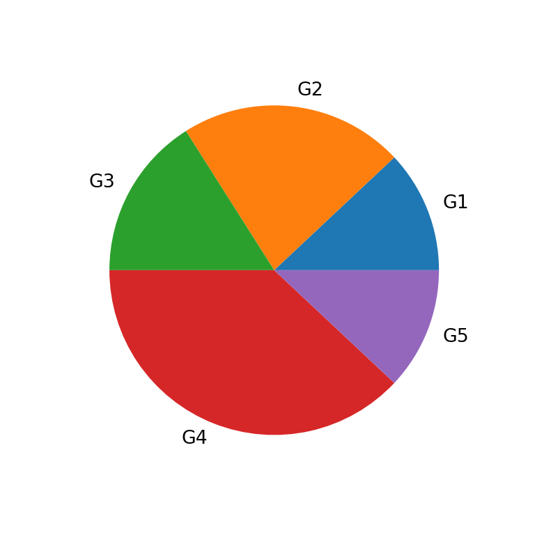 How To Make A Pie Chart In Powerpoint 2023