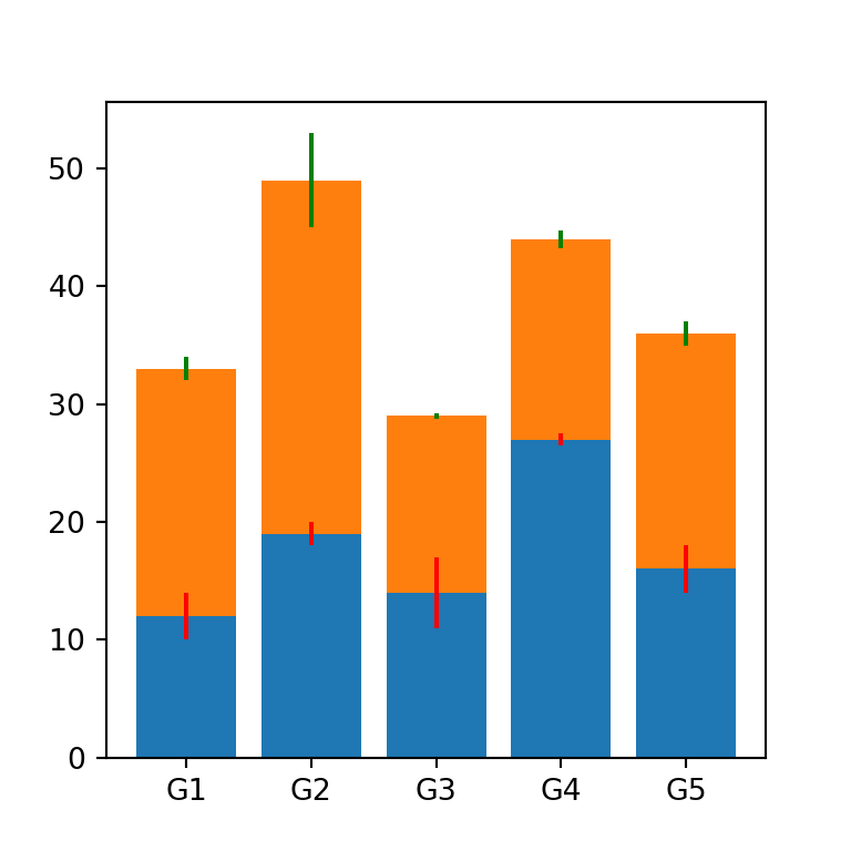 Stacked bar graph with error bars in Python