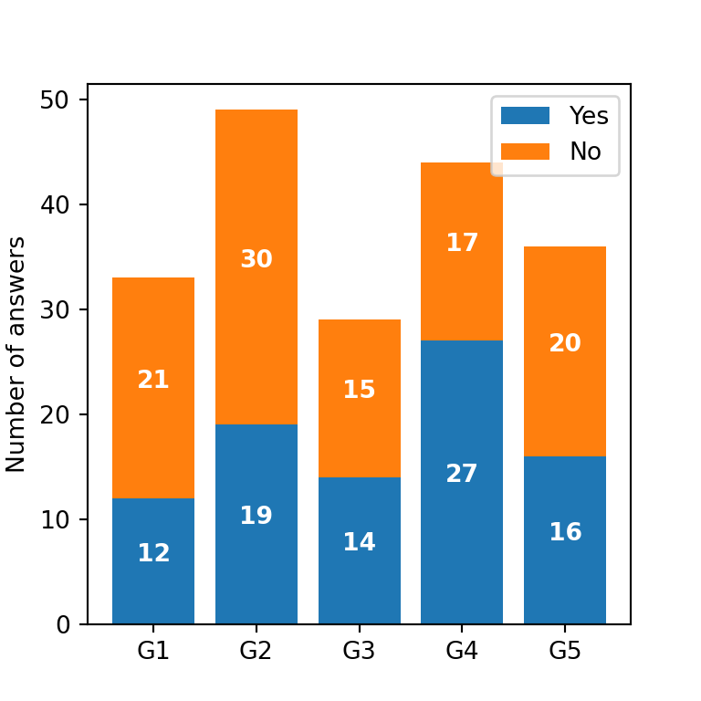 Bujica Grkljan Ulaz Matplotlib Stacked Bar Plot Stxaviersthane