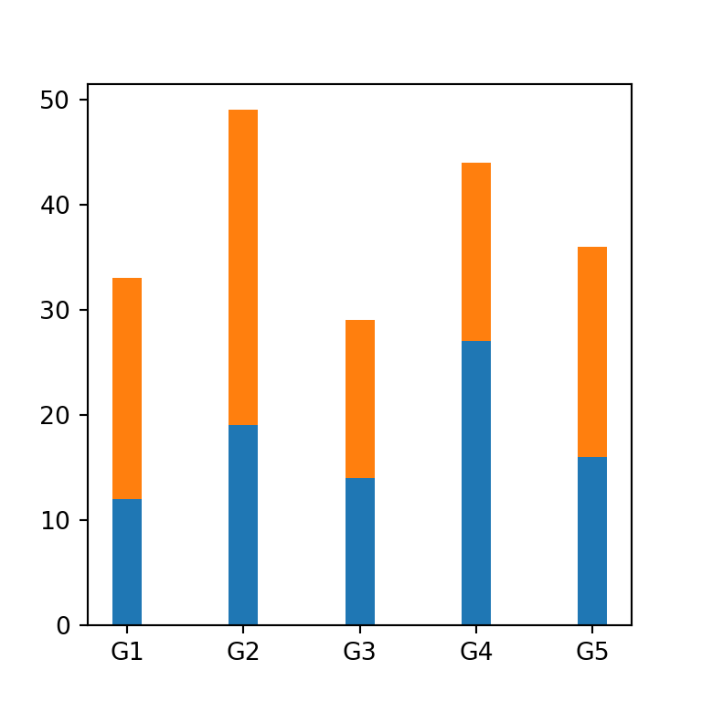 Width of the bars of a stacked bar chart in Python