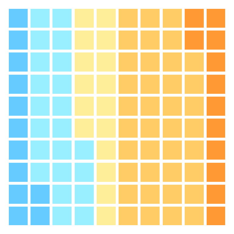 Waffle charts (square pie) in matplotlib with pywaffle
