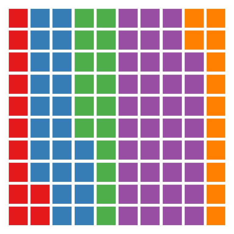 Waffle chart color color palette in matplotlib