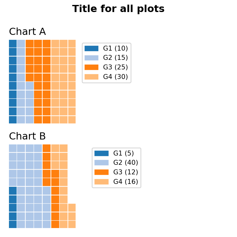 Multiple waffle plots in the same Python figure