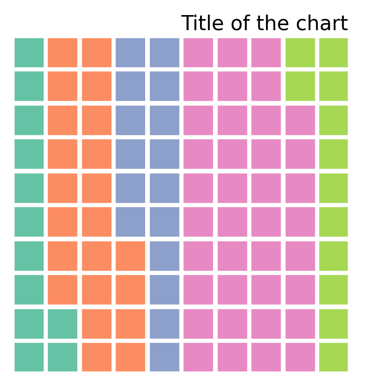 Title of a Python waffle chart in matplotlib