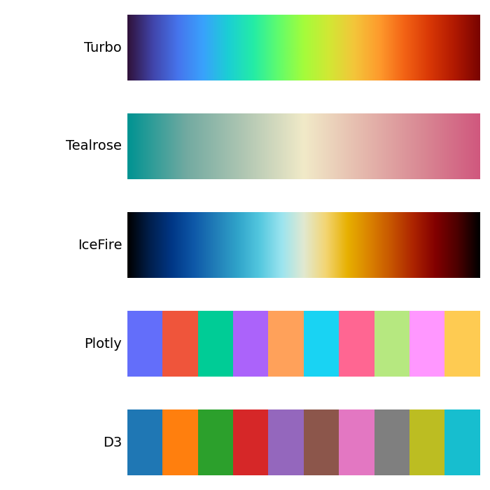 Plotly color scales