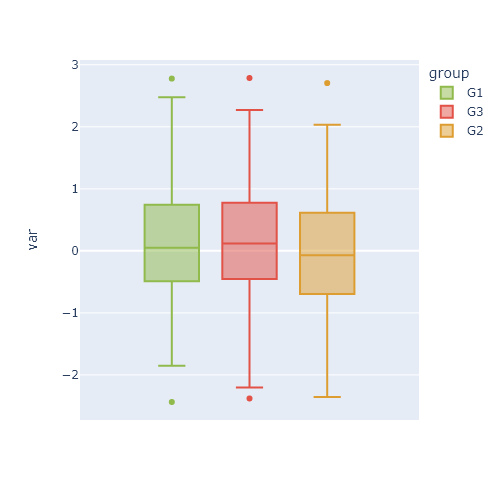 Gráfico de cajas (box plot) en plotly