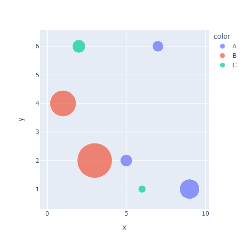 Bubble chart in plotly