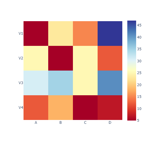 Heatmaps in plotly with imshow