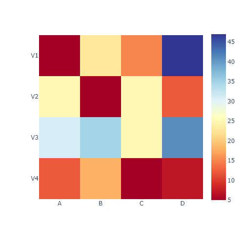 Mapas de calor en plotly con imshow