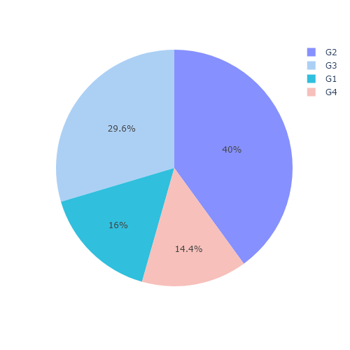 Pie charts in plotly