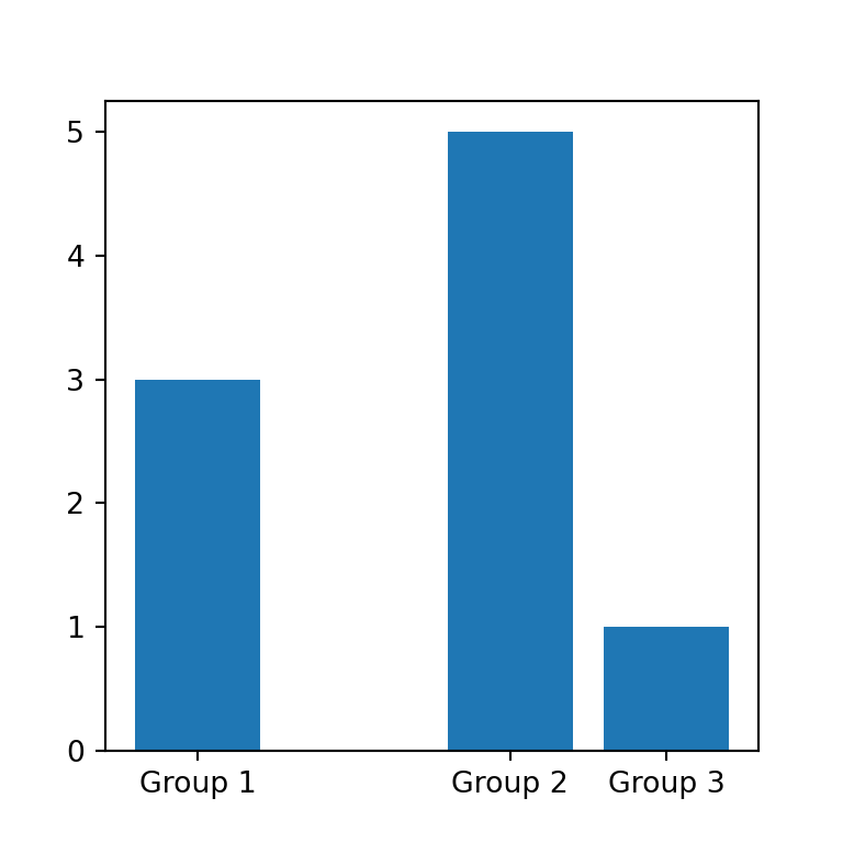 Group labels of a matplotlib bar plot