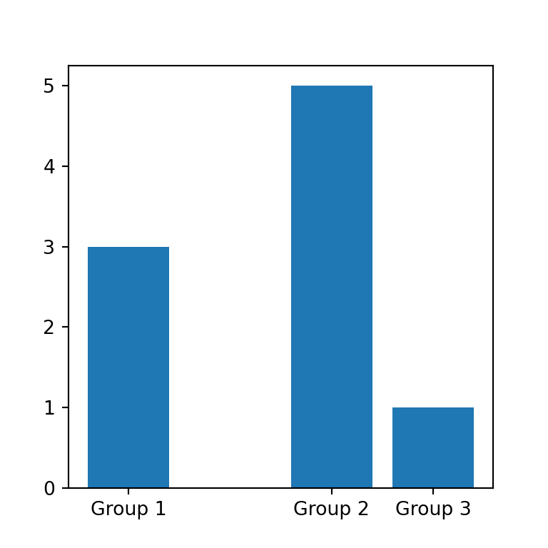 Bar Plot In Matplotlib Python Charts