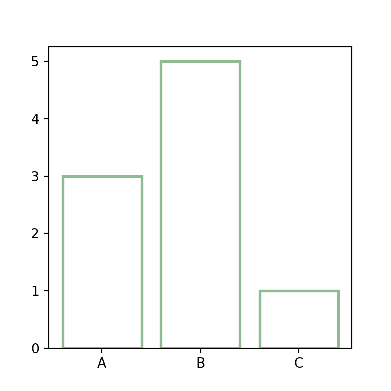 Border color and width of the bars of a Python bar plot