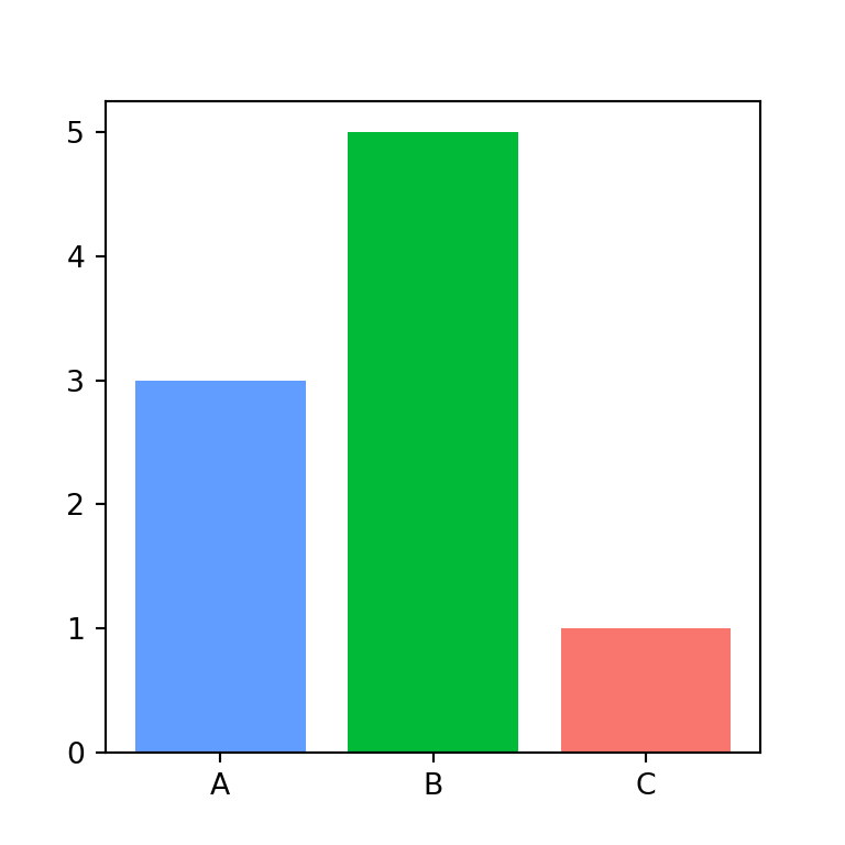 Bar plot with color by group in Python