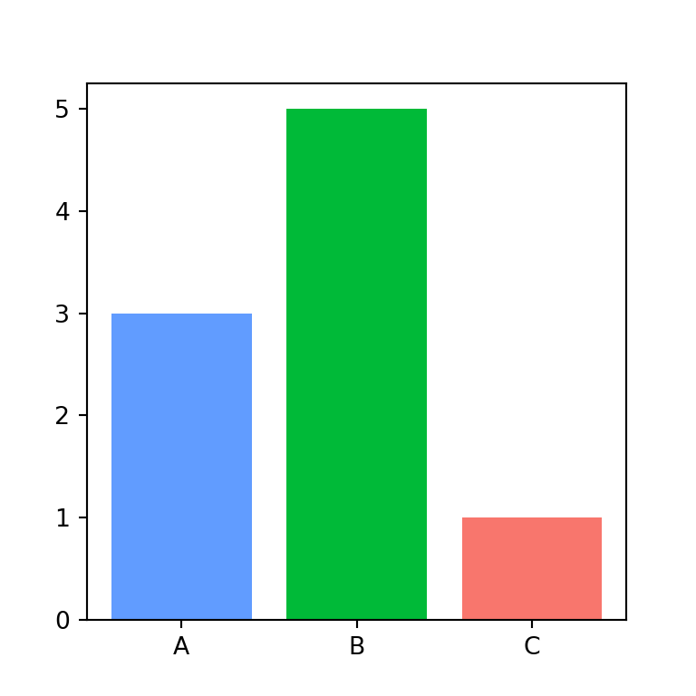 Bar plot in matplotlib