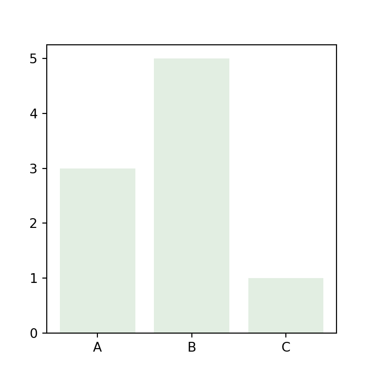 Bar color transparency of a Python bar chart