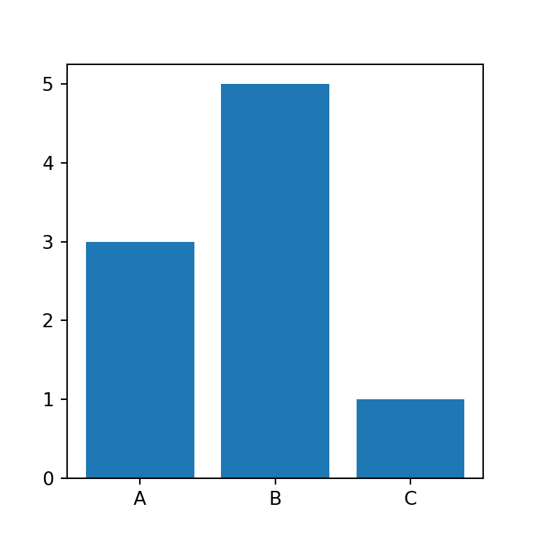 Basic bar chart in matplotlib