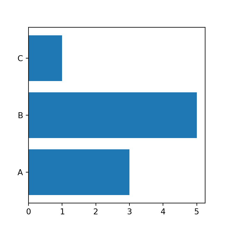 Horizontal bar chart in Python with matplotlib