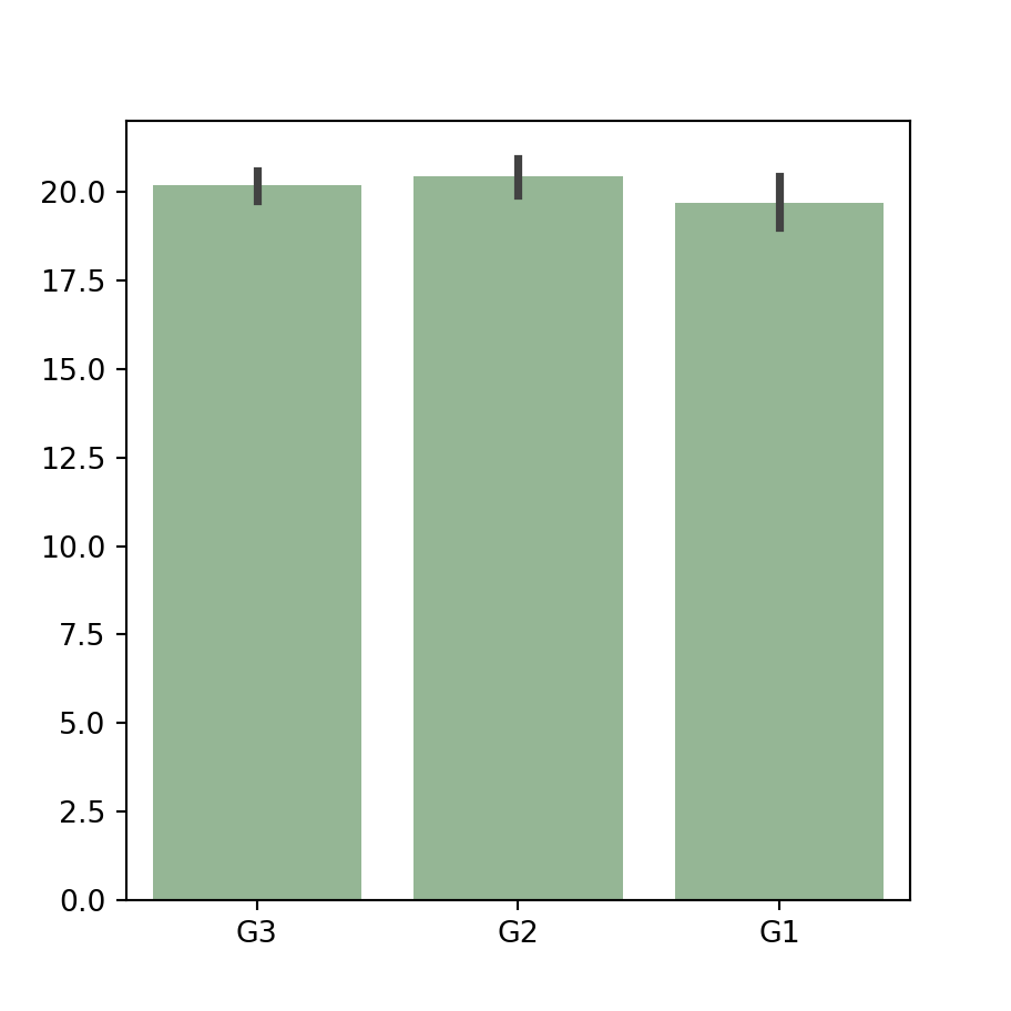 Color of the bars of a Python bar plot
