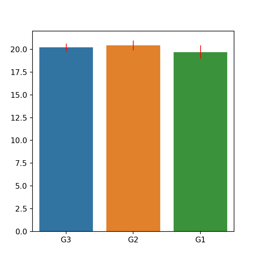 Color and width of the error bars of the barplot function